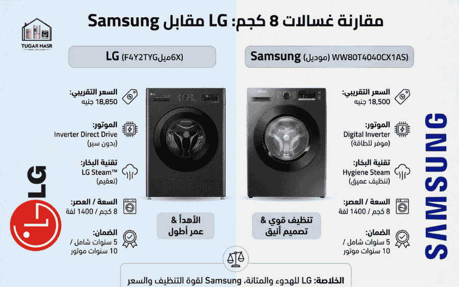 الفرق بين غسالة اتوماتيك تحميل امامي سامسونج و ال جي 8 كجم: أيهم أفضل؟ 