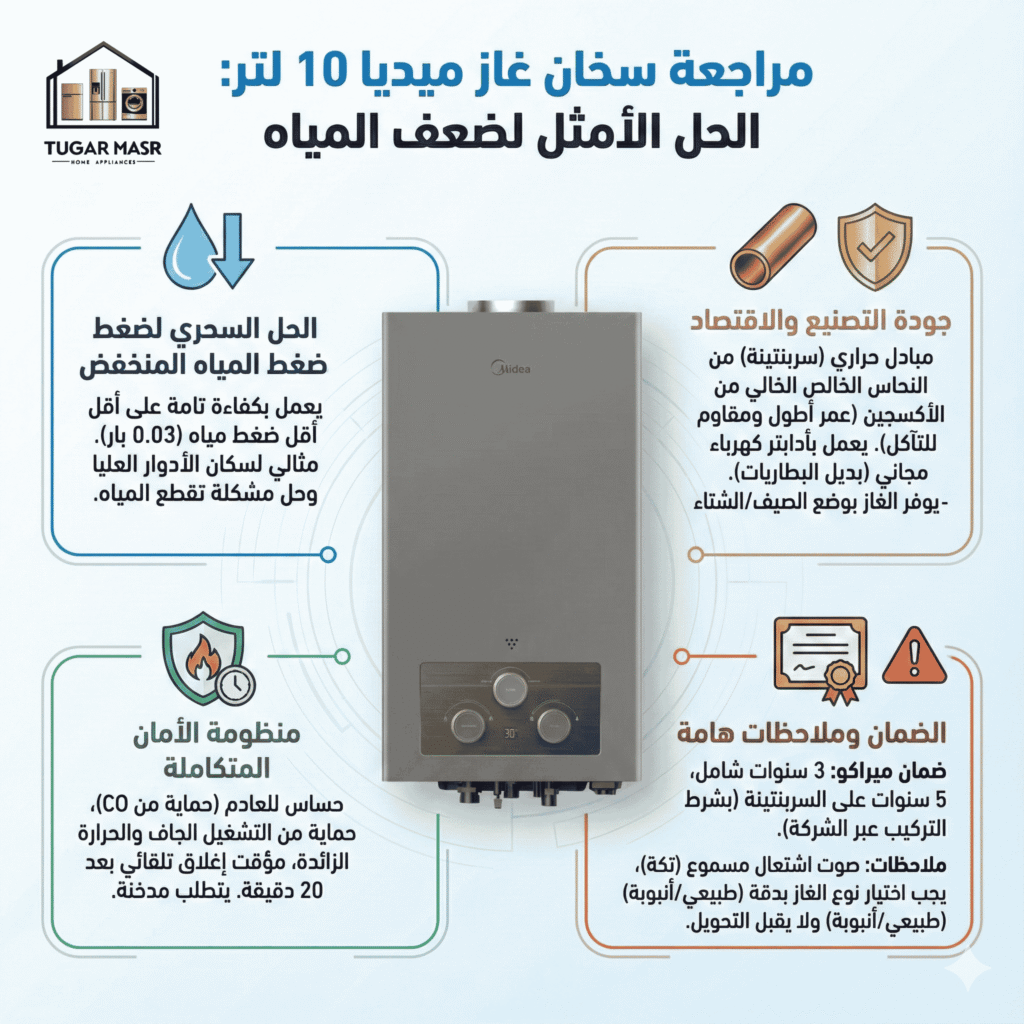 مراجعة سخان غاز ميديا 10 لتر 