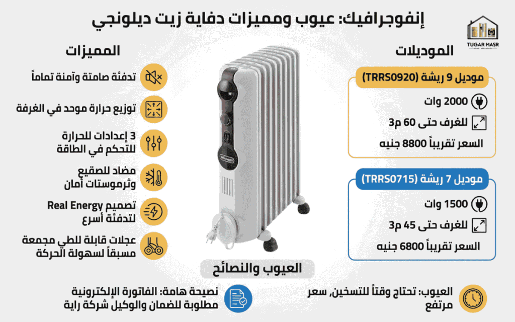 عيوب ومميزات دفاية زيت ديلونجي